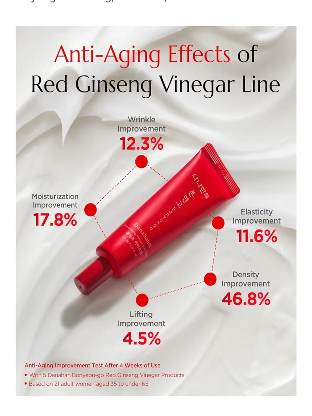NWT Danahan Bonyongo Red Ginseng Vinegar Eye Cream 30ml